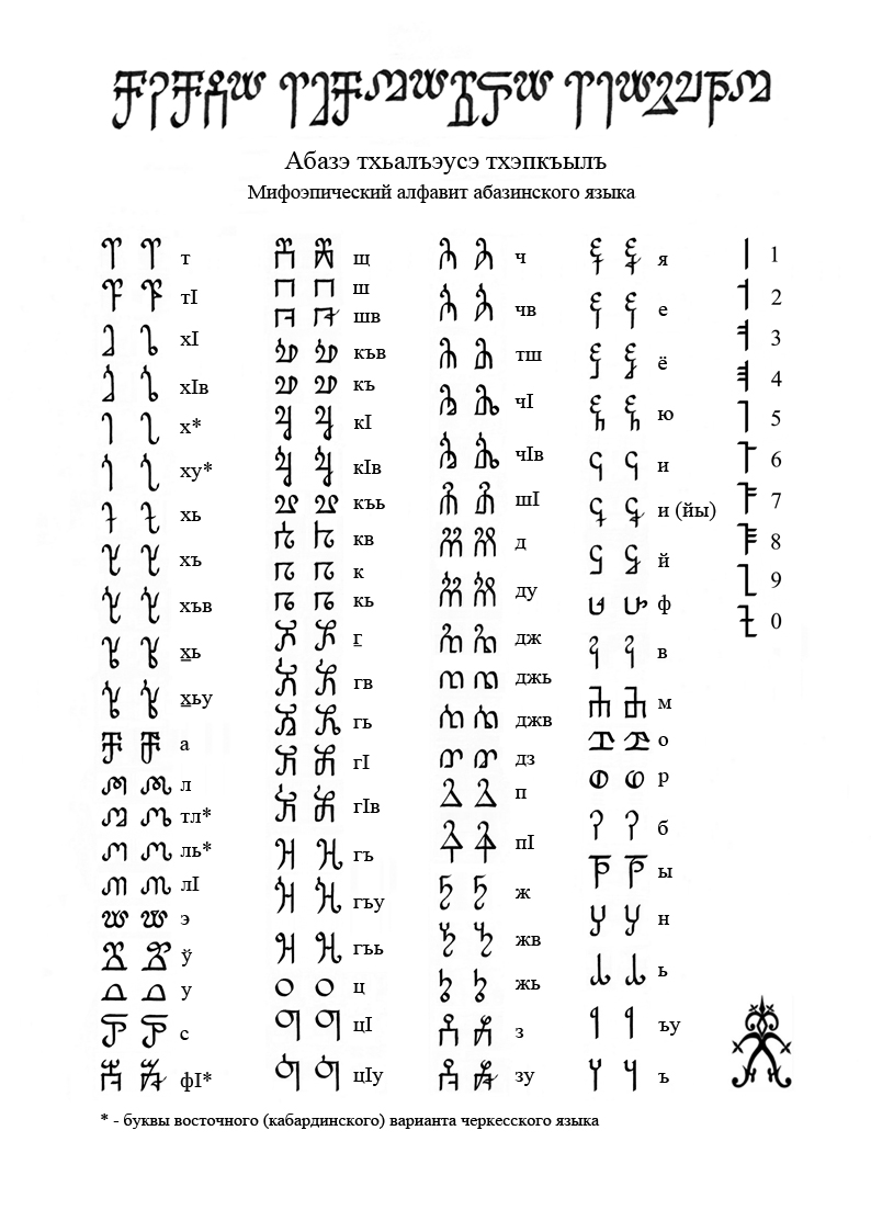 Абазо-абхазские мифоэпические алфавиты